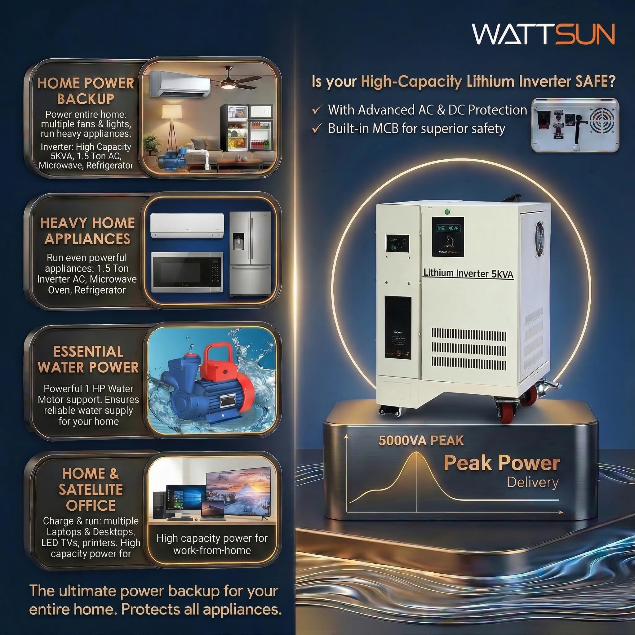 5KVA UPS Portable Lithium Inverter with Inbuilt 200Ah battery, UPS-5000W