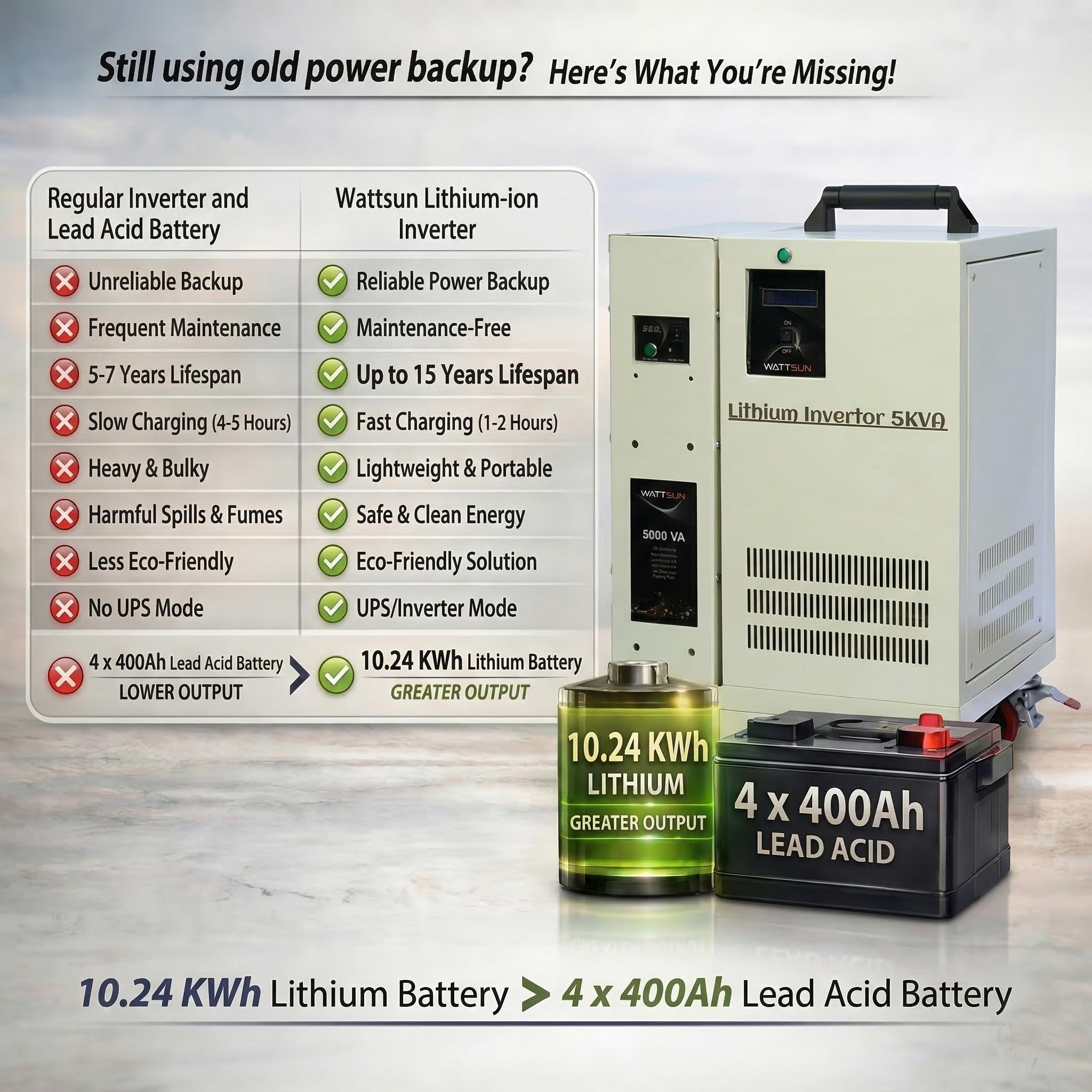 5KVA UPS Portable Lithium Inverter with Inbuilt 200Ah battery, UPS-5000W