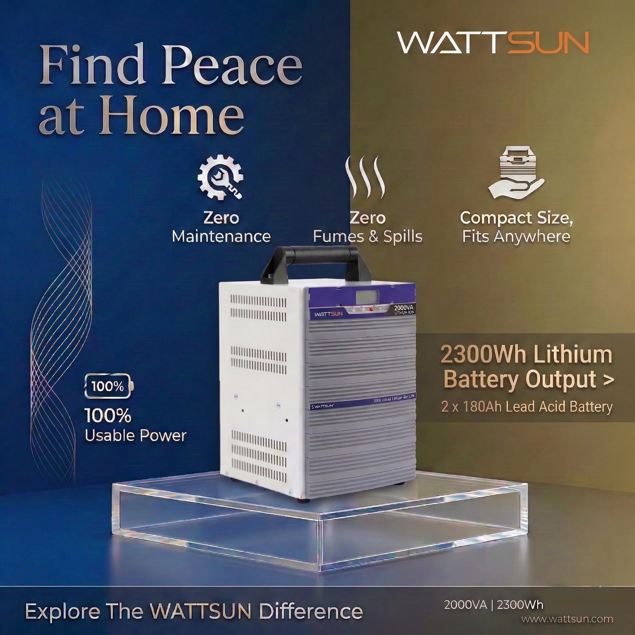 Wattsun Inverter 2KVA with Upto 15 Year Life | Integrated 2300Wh Lithium-Ion Battery | Pure Sine Wave Inverter | IP32 Water Protection | LCD Display | Compact & Portable Design | 5 Years Warranty